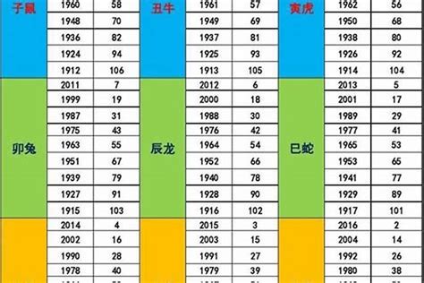 2001年五行|生辰八字查詢，生辰八字五行查詢，五行屬性查詢